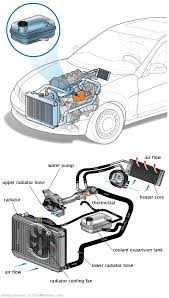 See B0412 repair manual